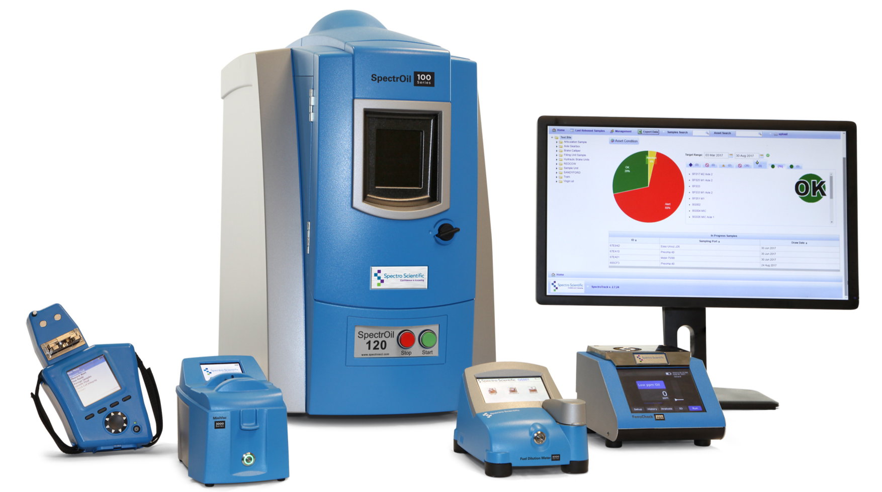 SFW Sells Spectro to AMETEK